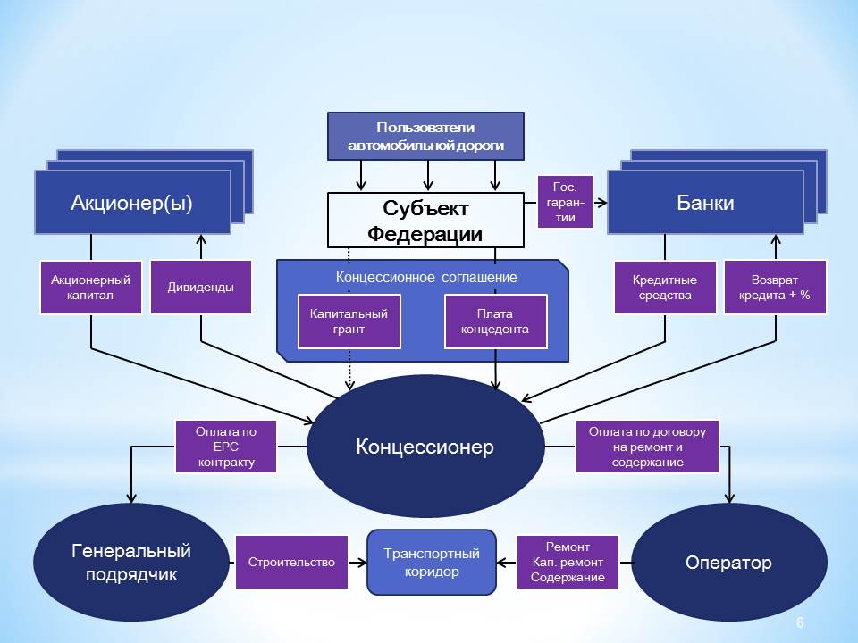 Модули бизнес обоснования проекта