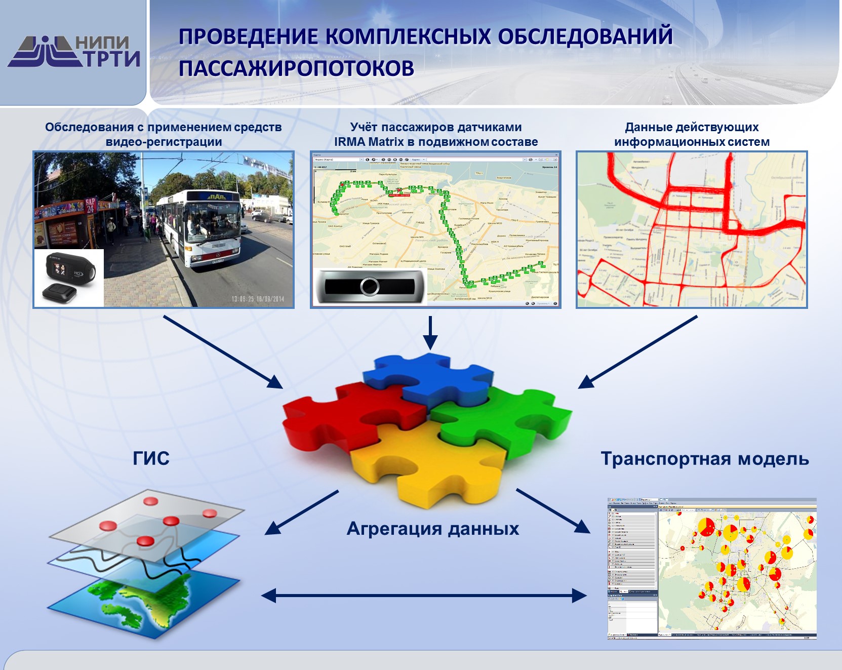 Гис транспорт. Геоинформационные системы на транспорте. ГИС В транспорте. Применение ГИС на транспорте. Методы исследования пассажиропотоков.